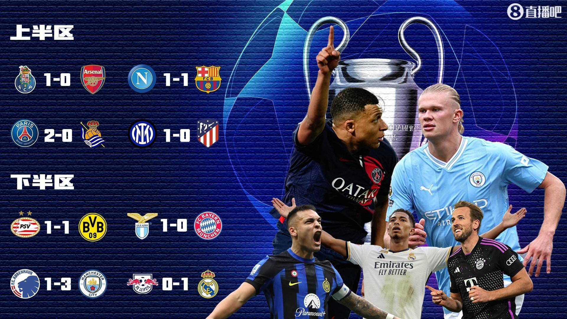 皇家社会客场逆袭,追赶前四集团的人